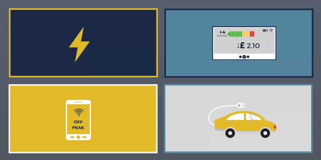 Graphic to represent energy trends