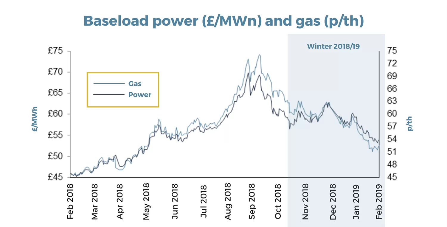 baseload power graph