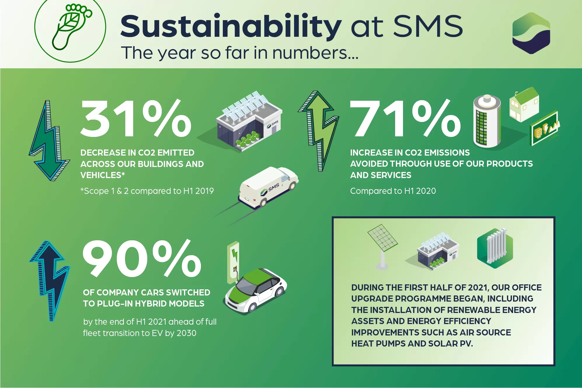 sms image