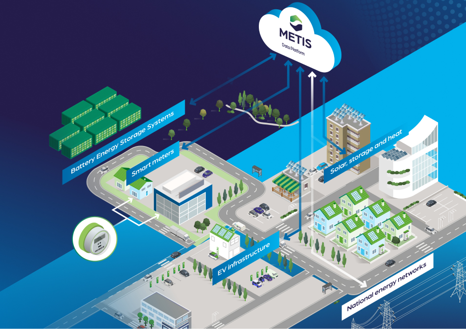 infographic of SMS town showing the linked infrastructure